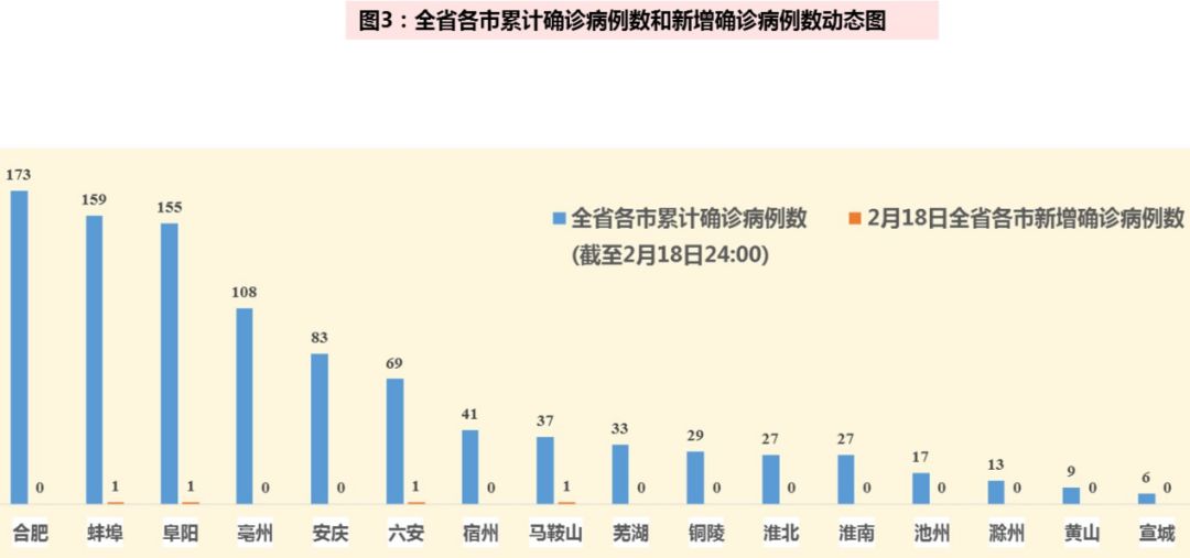 安徽疫情形势分析报告，疫情总体可控，仍需警惕输入风险