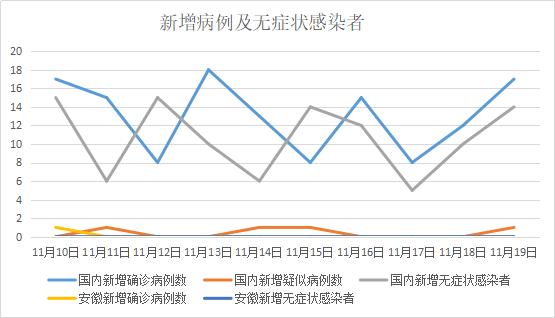 安徽疫情形势分析报告，疫情总体可控，仍需警惕输入风险