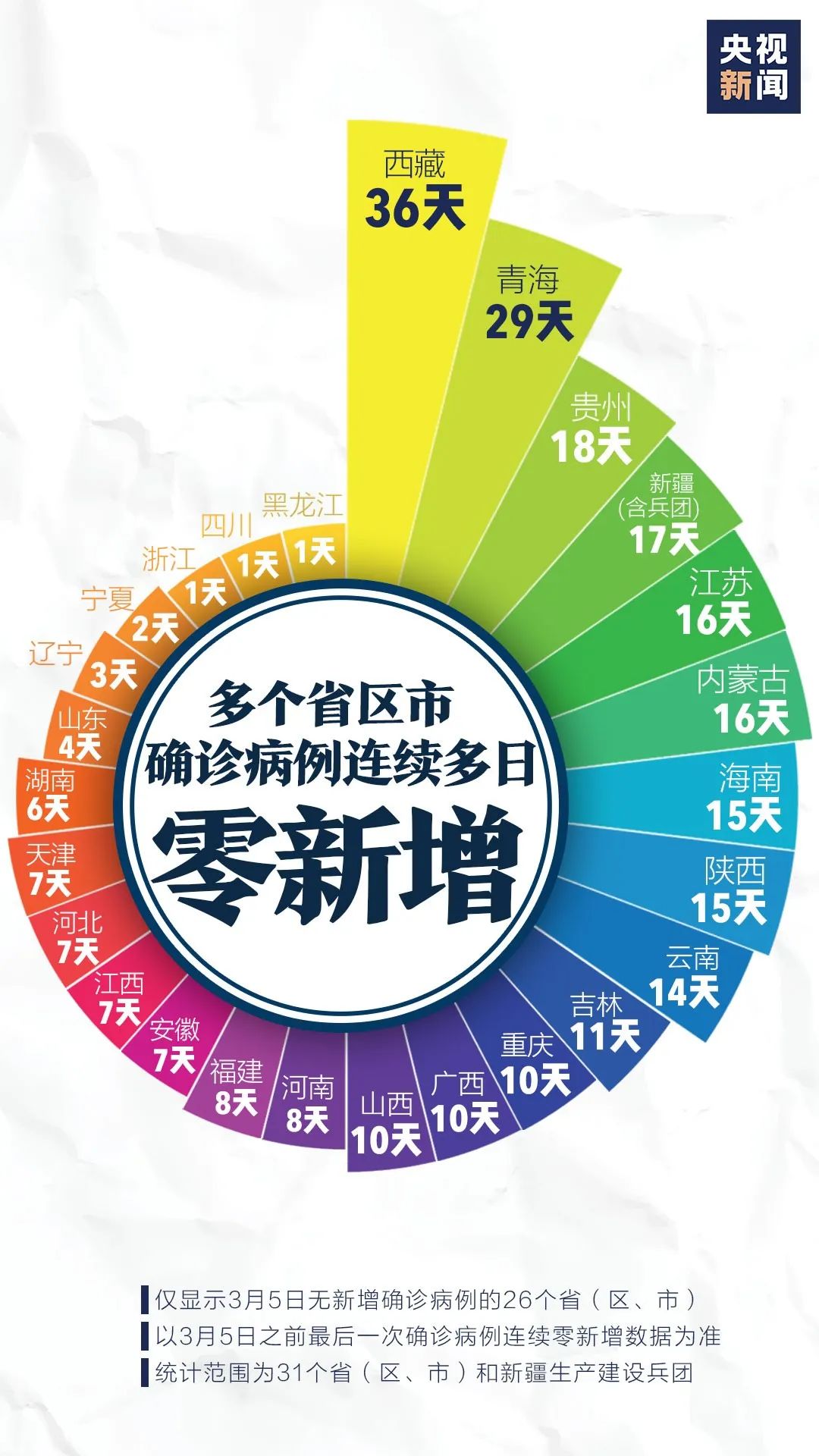 封城时刻的坚守与希望，疫情下的长春