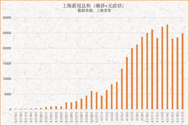 上海疫情最新动态，全面观察与分析
