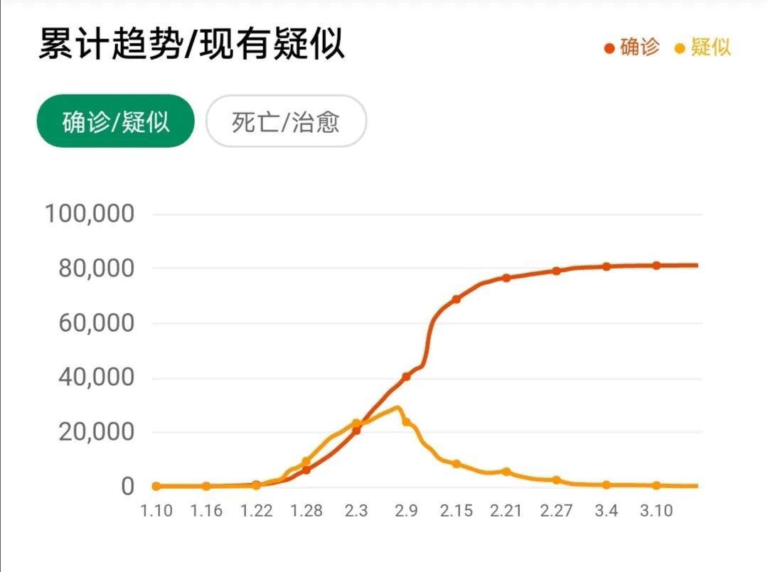 青海疫情最新情况实时更新