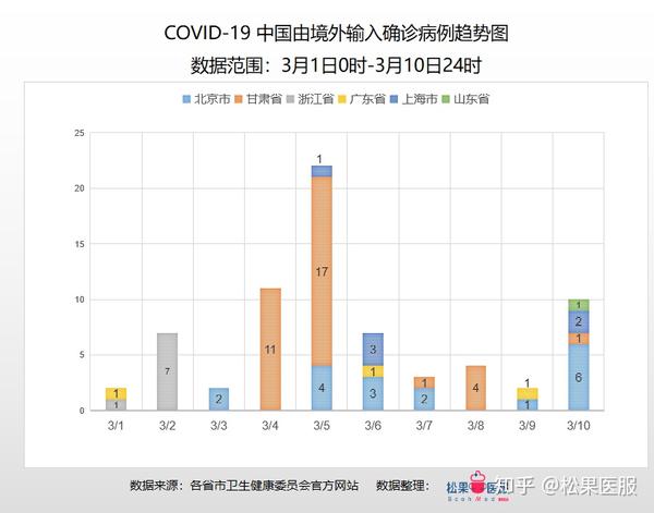 福建与哈尔滨，疫情下的挑战与应对策略