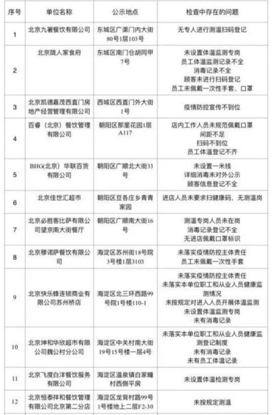 乌鲁木齐对重庆疫情管理的策略与实践