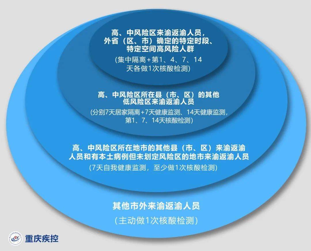 重庆市新冠疫情防控中心电话，关键信息与服务指南
