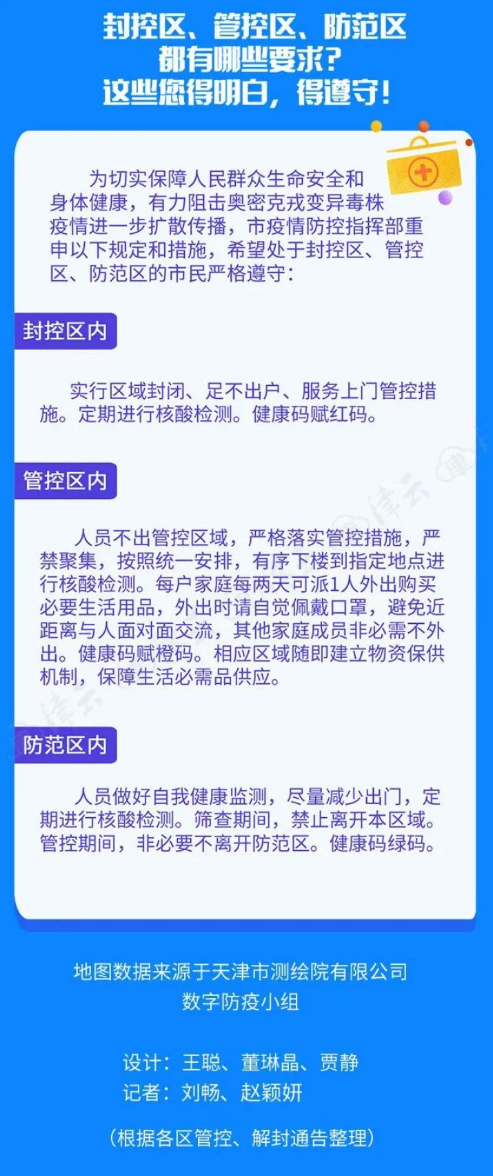 青海省与天津疫情管控政策比较分析