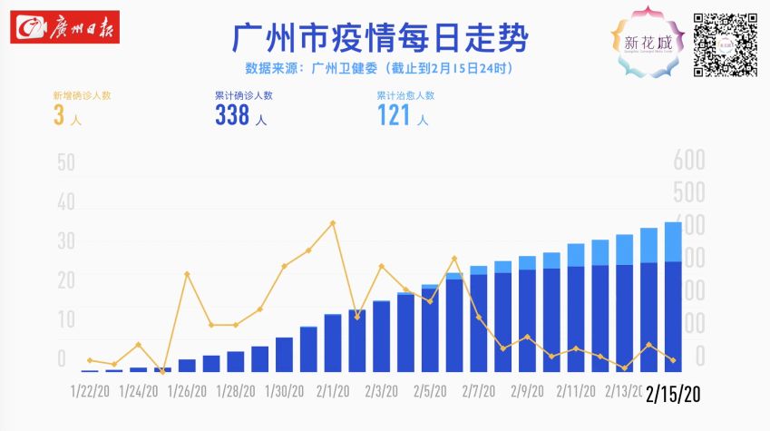 福州应对广州疫情的举措与启示