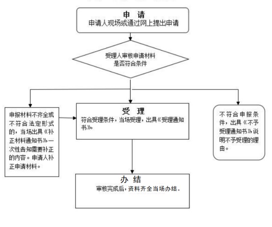 陕西省三类人员延期办事指南，详解申请流程与注意事项