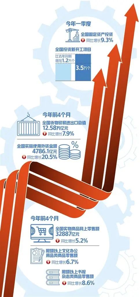 福建疫情防控成效显著，经济复苏稳步前行