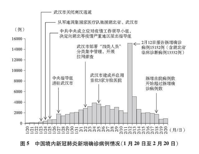 重庆与贵州，疫情形势、防控成效及未来展望