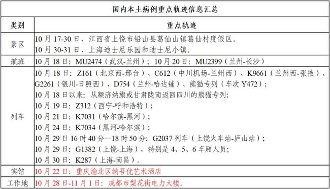 重庆新增本土病例，疫情防控下的城市挑战与应对策略
