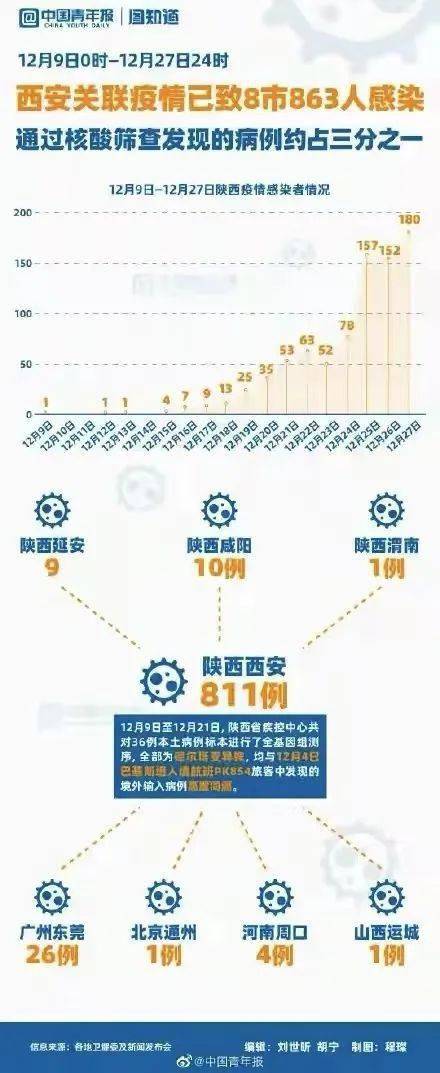 重庆西安防疫挑战，跨城追踪确诊病例轨迹