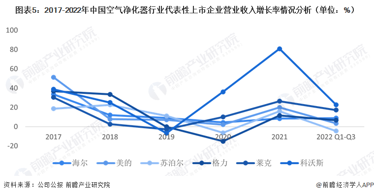 重庆市与台北市疫情形势比较分析