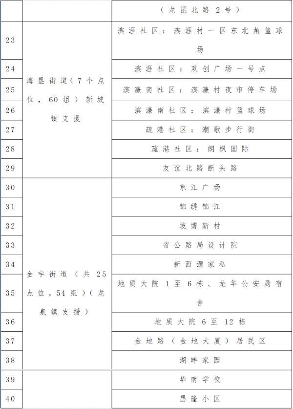 重庆到海口防疫规定，隔离、核酸检测全解析