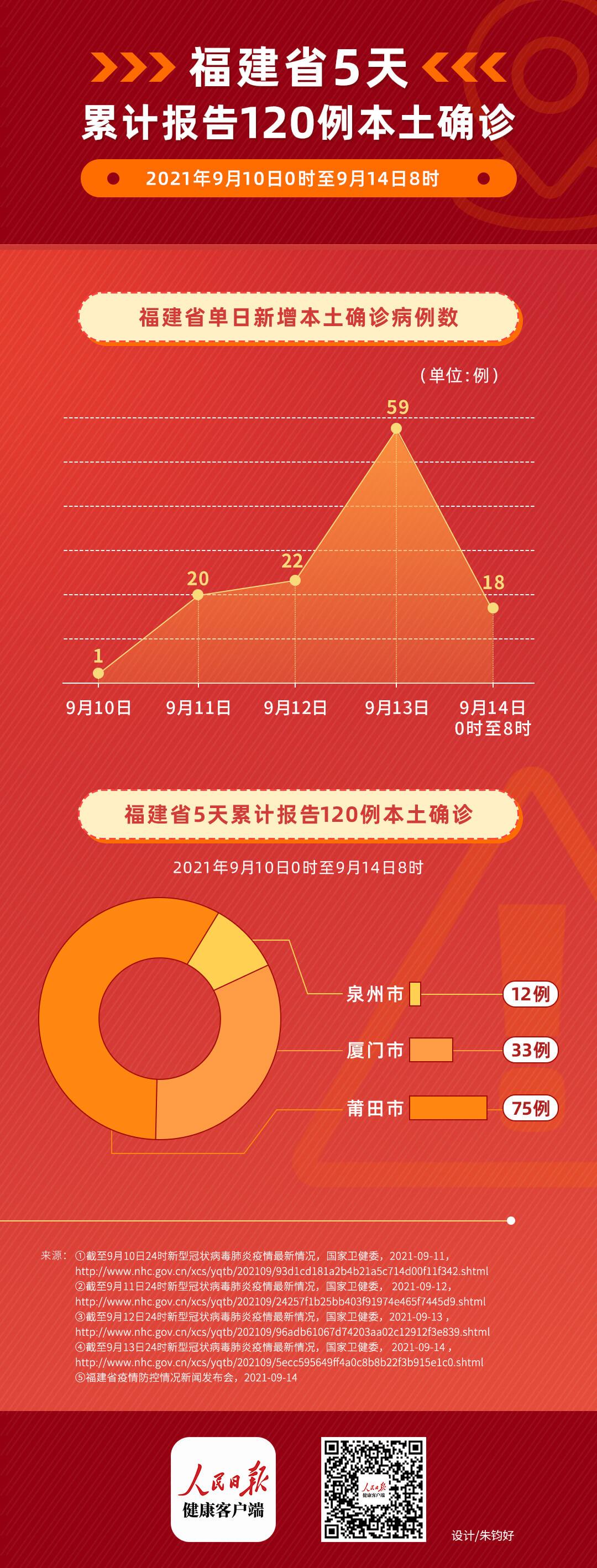 福建疫情最新报告与香港动态更新