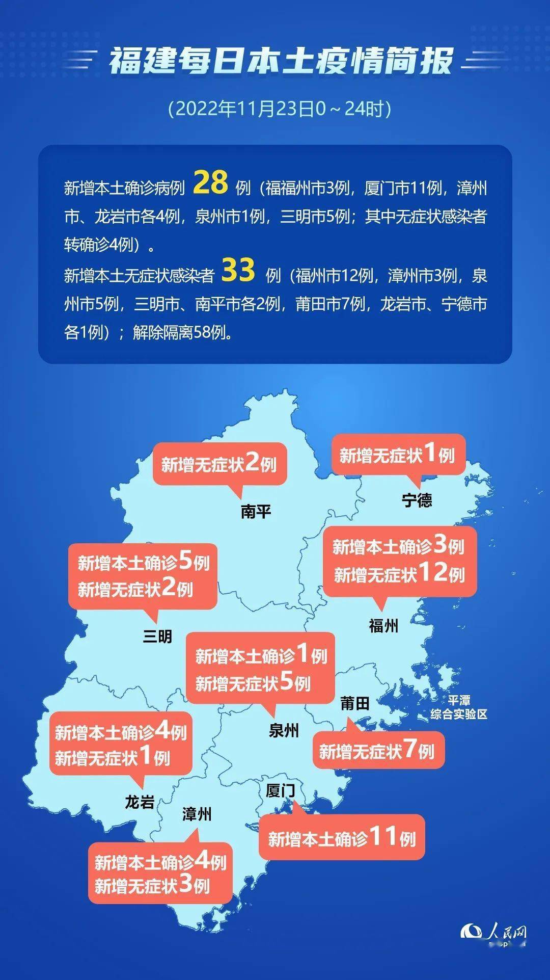福建疫情最新报告与香港动态更新