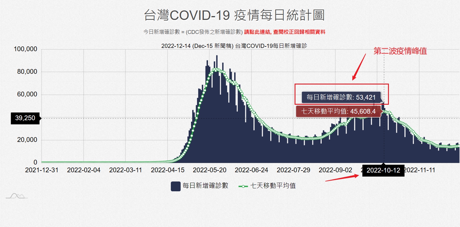 重庆与台北疫情防控措施对比，启示与借鉴