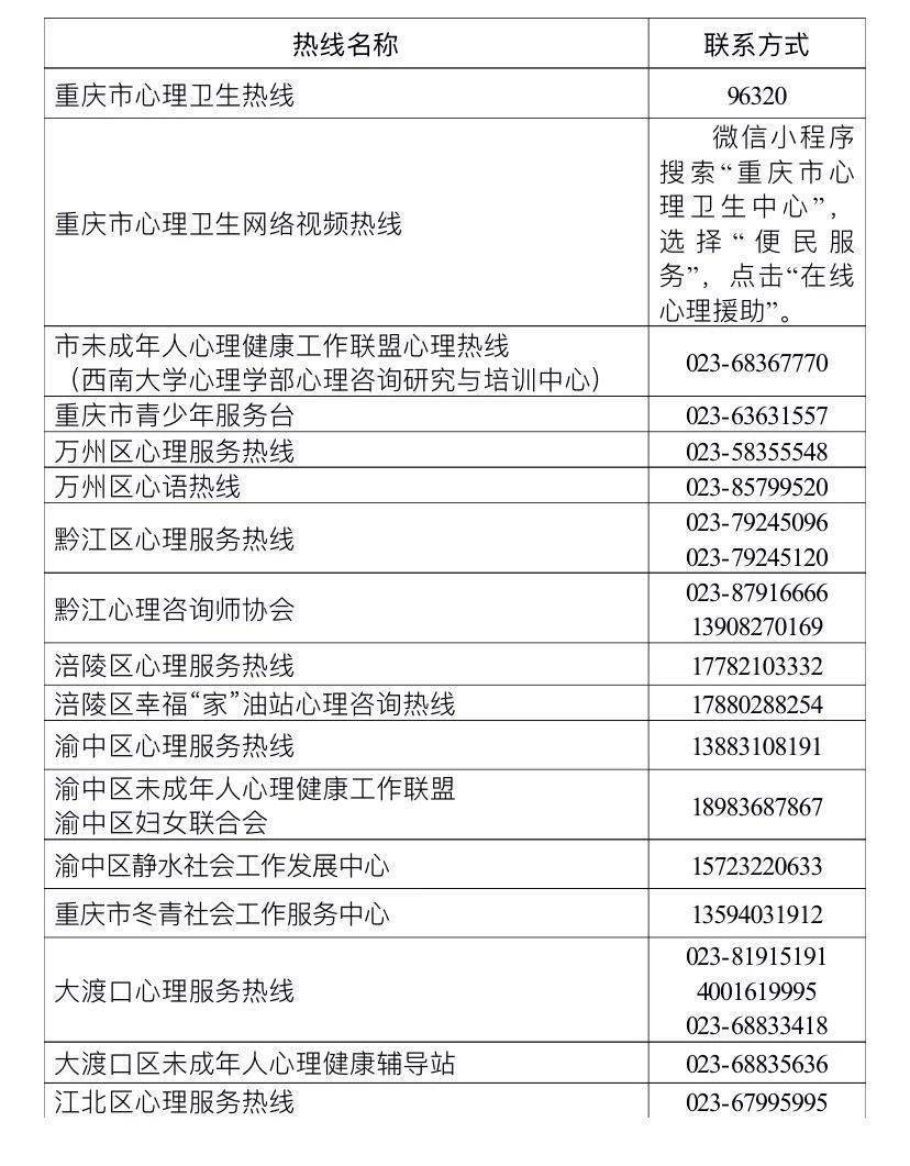 重庆市疫情疾控中心电话及服务解析