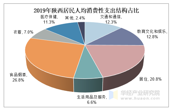 陕西省财政支出数据深度剖析，结构、趋势与影响全解析