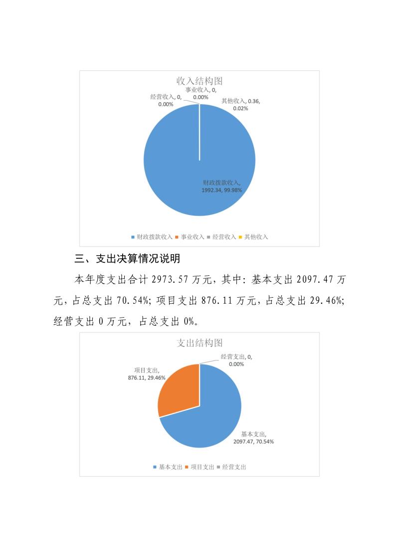 陕西省2021年财政收入分析报告，财政收支状况及影响因素分析