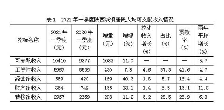 陕西省2021年财政收入分析报告，财政收支状况及影响因素分析