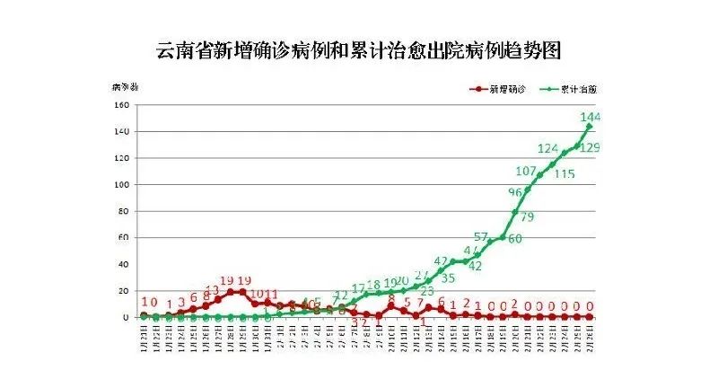 青海云南疫情报告，防控成效显著，未来展望可期