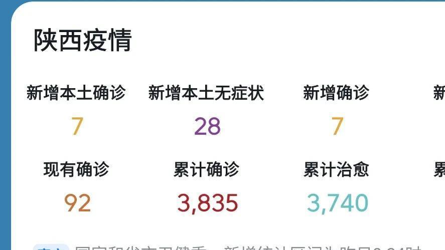 陕西省疫情最新情况，今日信息更新