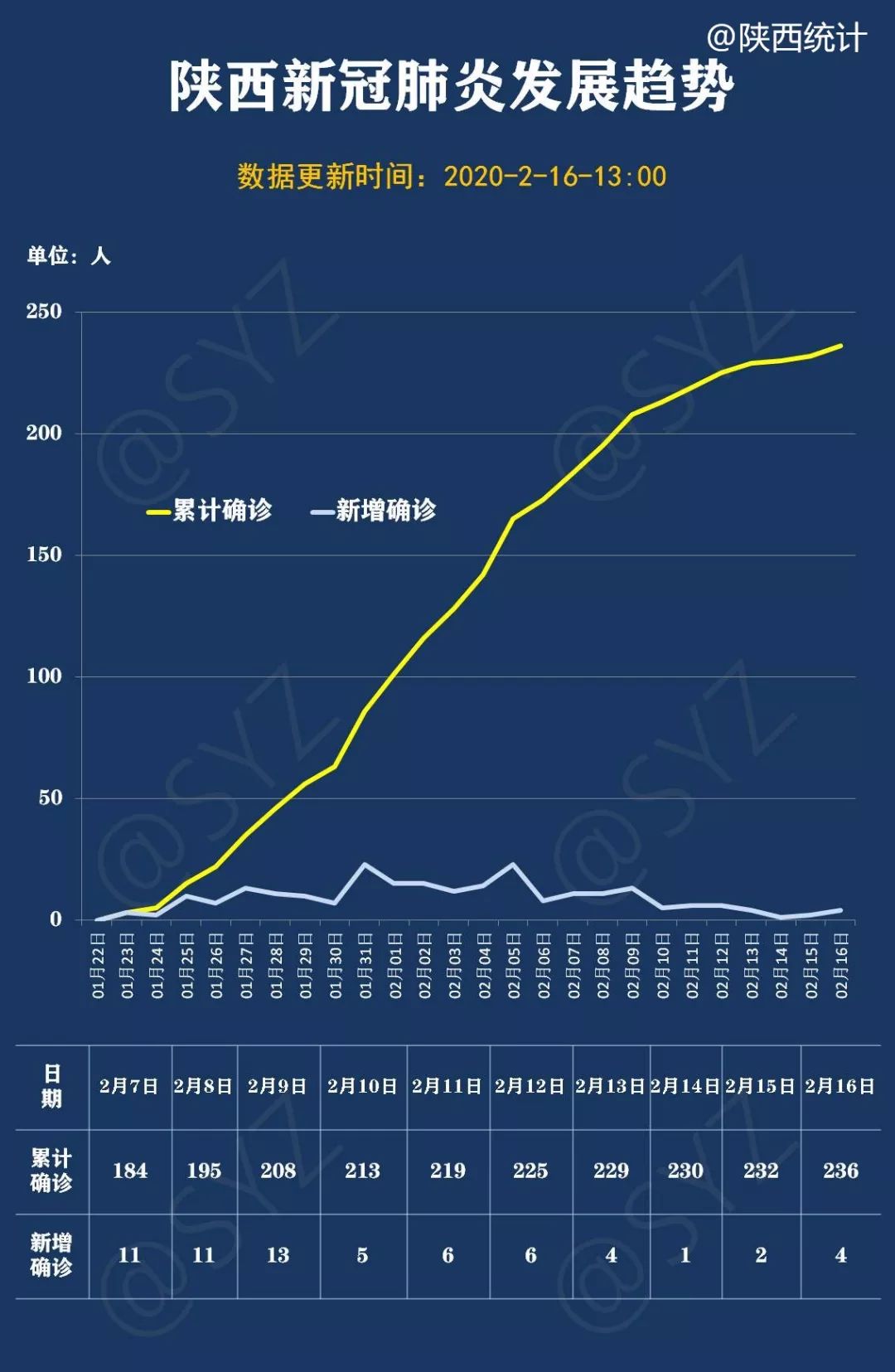 陕西省疫情最新情况，今日信息更新