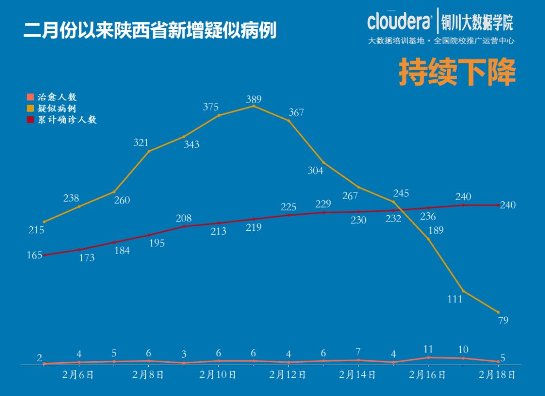 陕西疫情最新数据全面解析，疫情趋势及未来展望