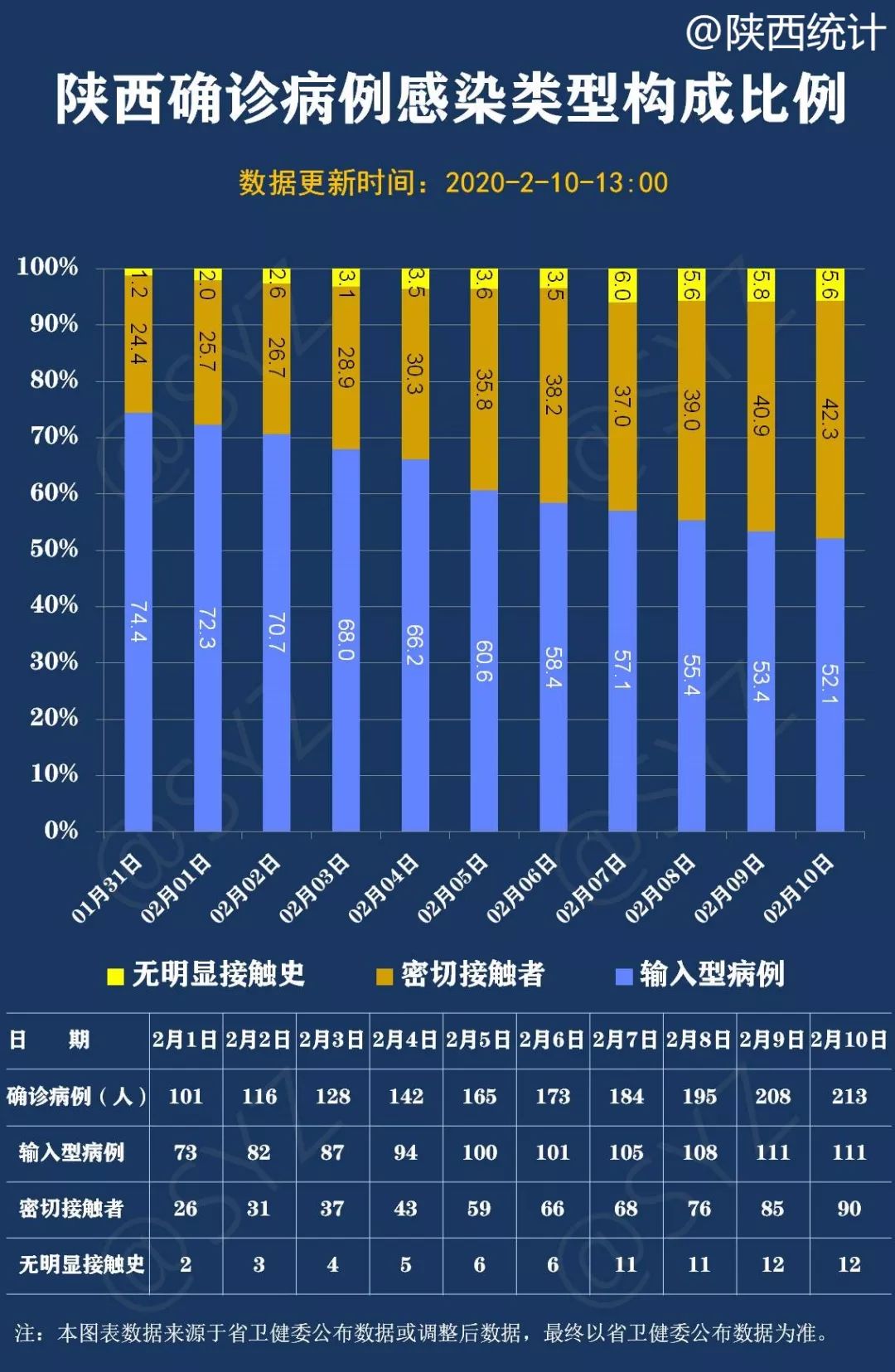 陕西省疫情动态及防控措施分析