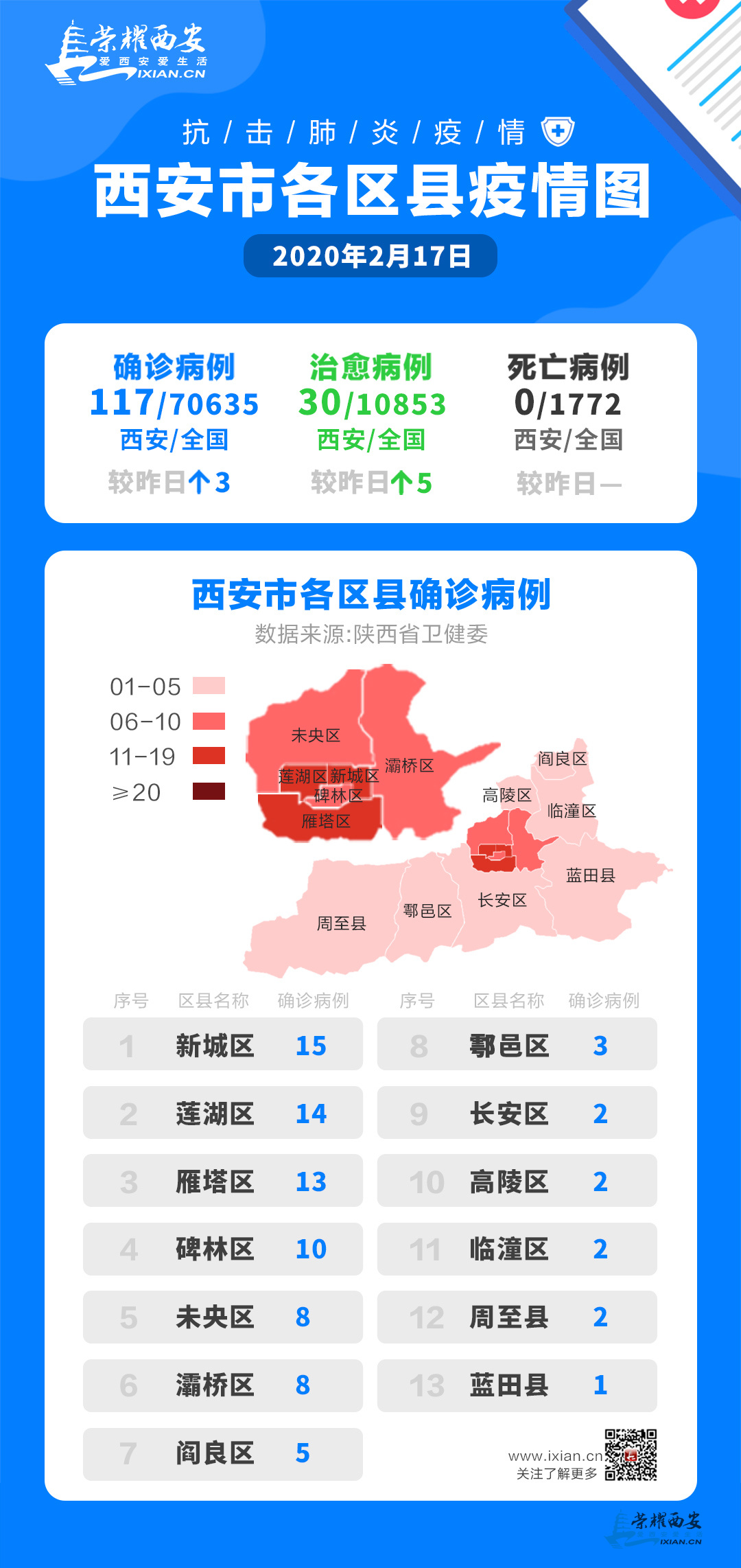 陕西省疫情动态及防控措施分析