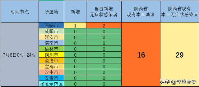 陕西疫情新增情况，今日最新消息