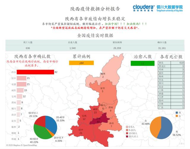陕西省疫情状况分析报告