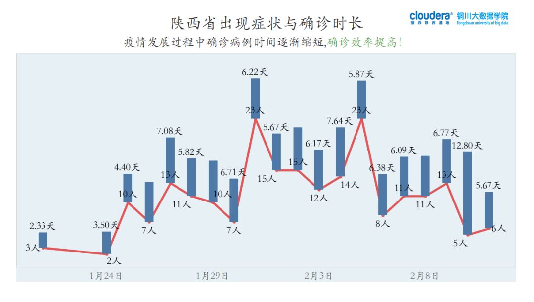 陕西省疫情状况分析报告
