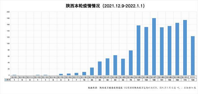 陕西省疫情状况分析报告