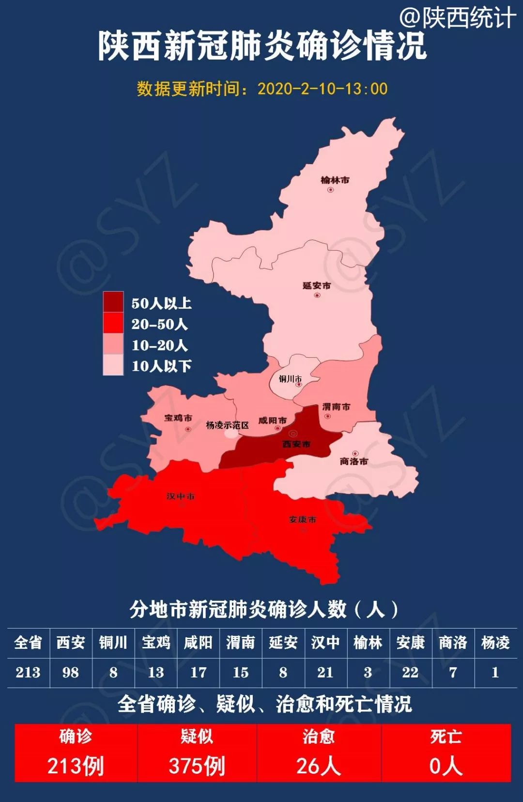 陕西省疫情新增动态及防控措施分析