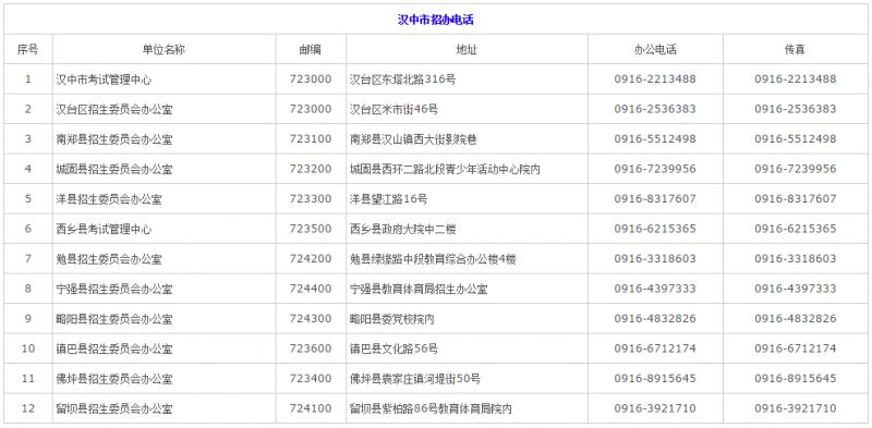 陕西省水利厅电话号码，查询与重要性解析