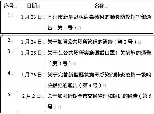青海省疫情防控通告，科学防控，共筑安全防线
