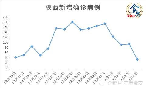 陕西疫情最新消息，今日新增病例情况分析