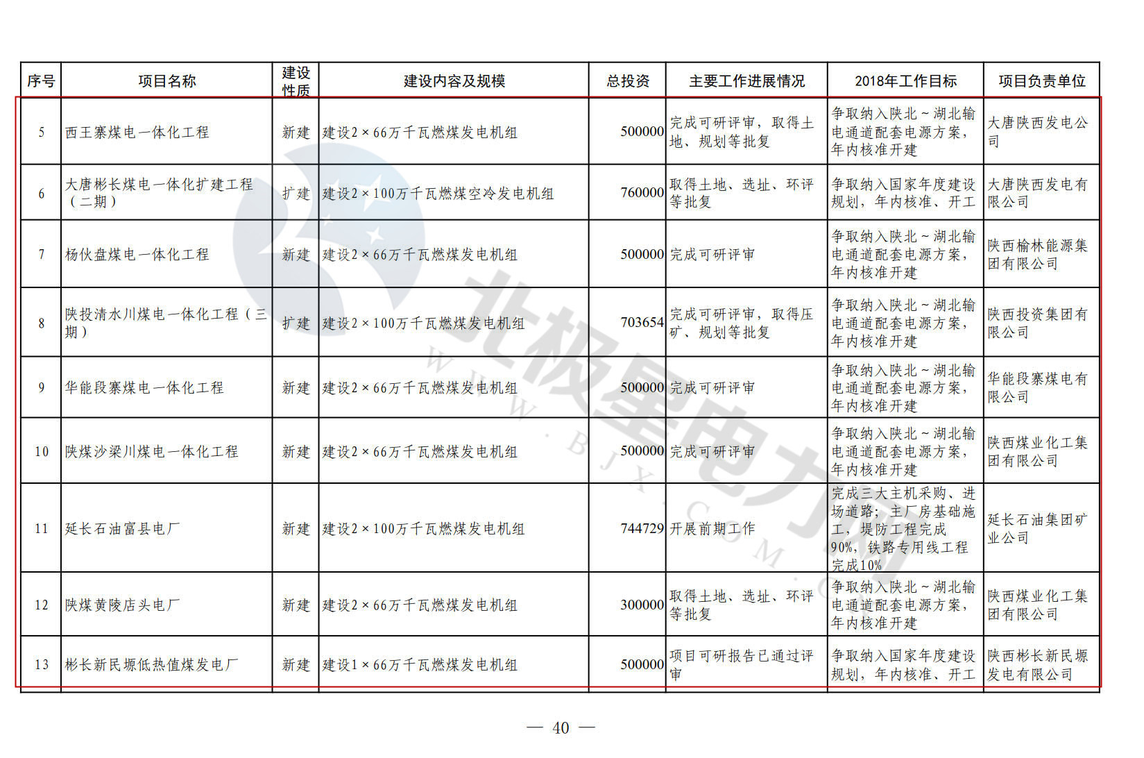 陕西省水利厅各处处长名单及职责全解析