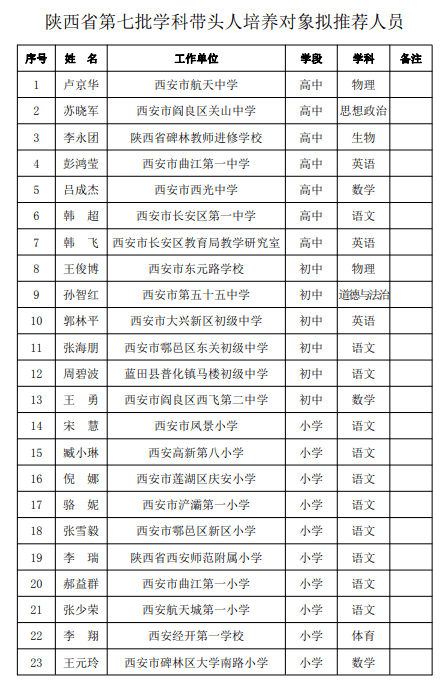 陕西省水利厅各处处长名单及职责全解析