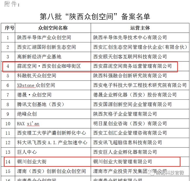陕西省水利厅各处处长名单及职责全解析