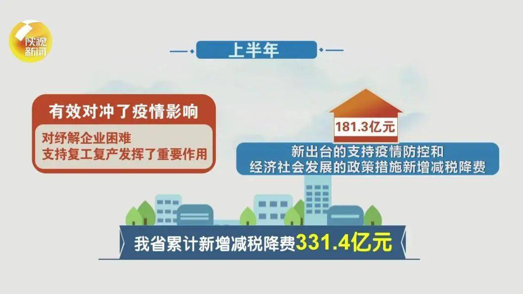 陕西疫情防控成效显著，经济复苏稳步前行