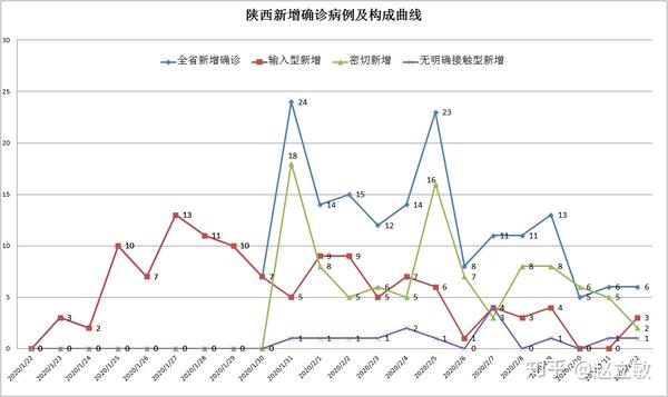 陕西省疫情分析报告，最新数据与趋势