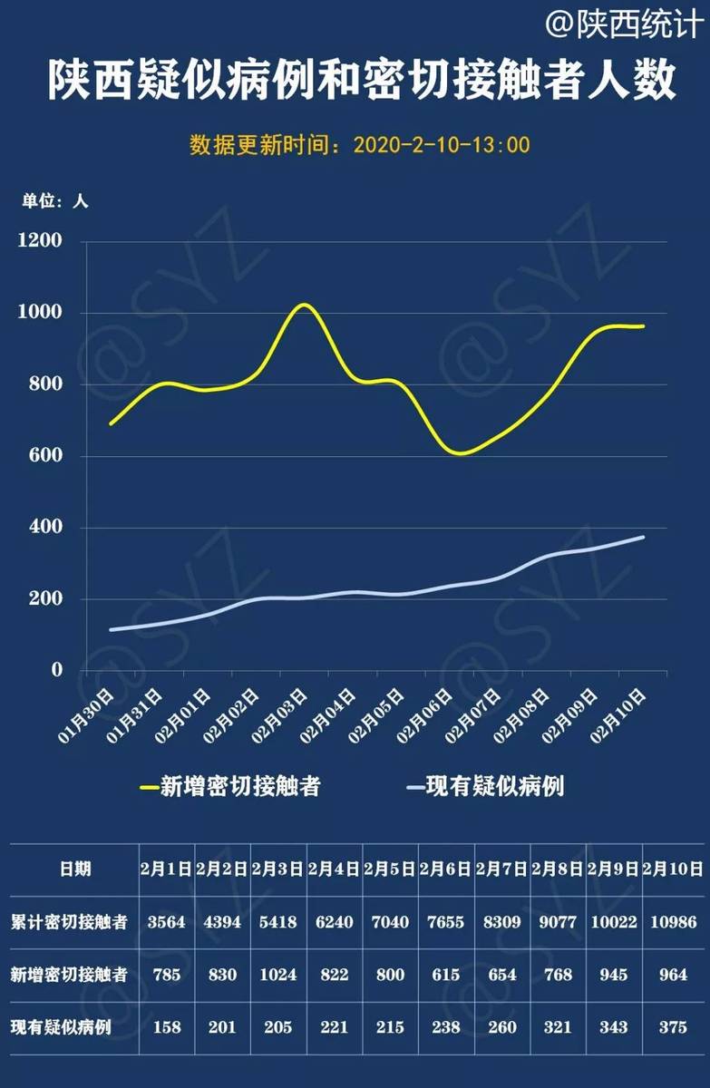 陕西省疫情分析报告，最新数据与趋势
