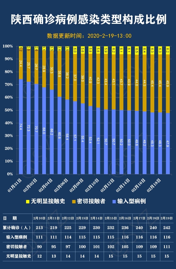 陕西省疫情分析报告，最新数据与趋势