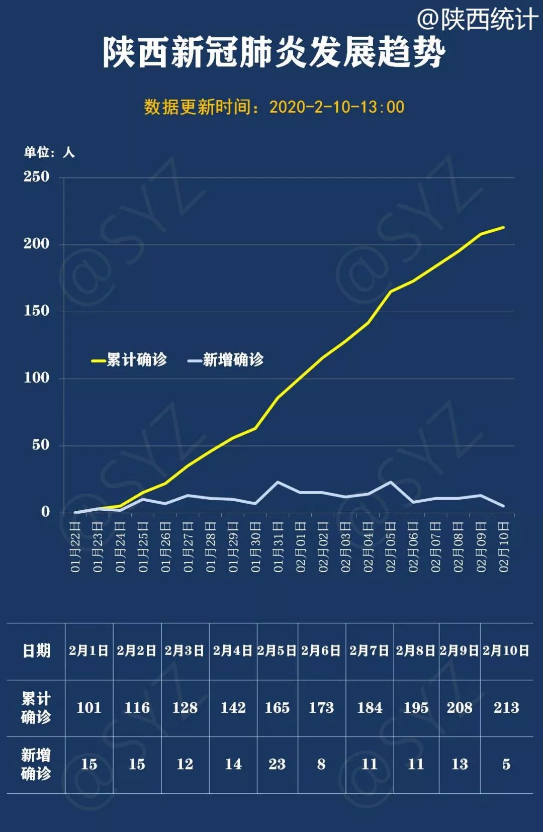 陕西疫情防控成效显著 经济稳步复苏