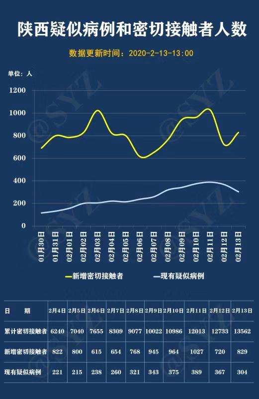 陕西省疫情地图最新，精准防控下的疫情态势分析