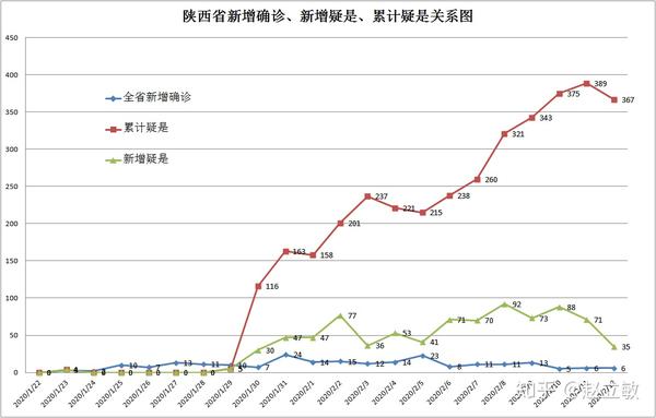 陕西疫情新增病例，防控挑战与应对策略
