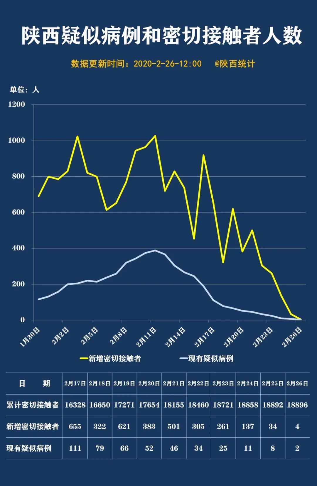 陕西疫情新增病例，防控挑战与应对策略