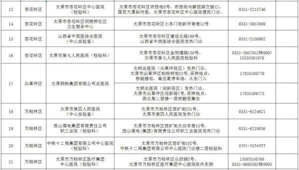 山西太原疫情最新数据消息